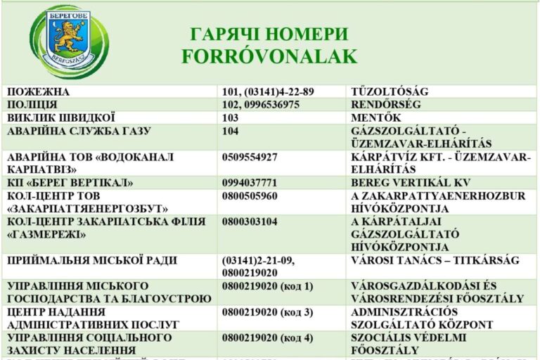Fontos telefonszámokat tett közzé a Beregszászi Városi Tanács